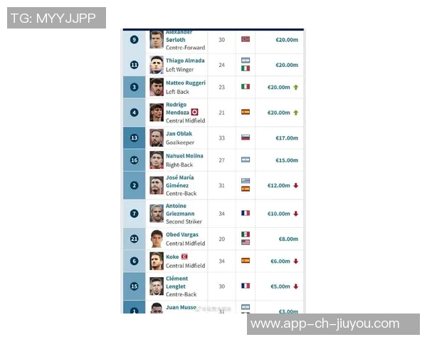 全球足球巨星薪资排行榜揭秘谁是收入最高的球员