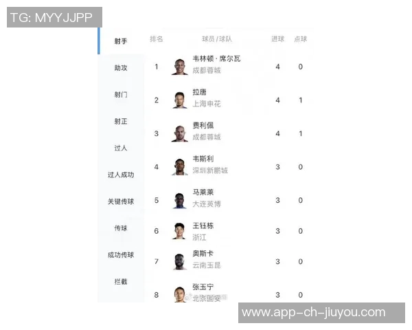 最具中二气质的足球明星排行榜揭晓谁是球场上的梦想战士